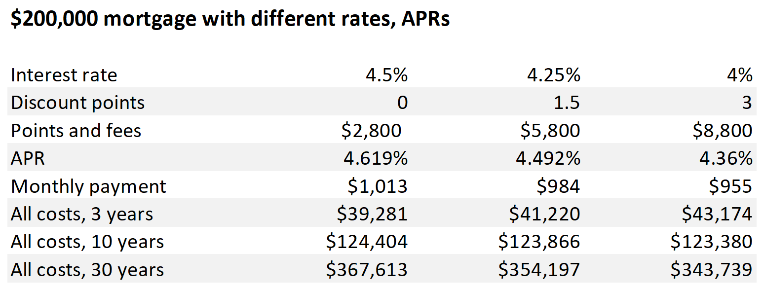 interest-rate-vs-apr-the-difference-lendgo